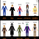 popular_halloween_costumes_25_years