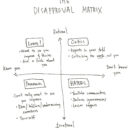 The Disapproval Matrix