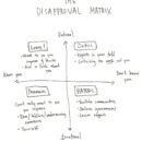 disapproval_matrix