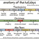 anatomy-of-the-holidays