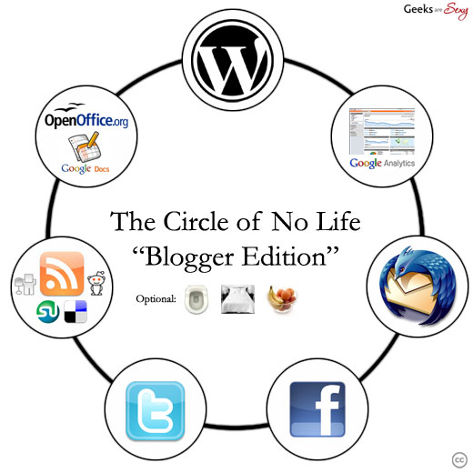 The Circle of No Life, Blogger Edition