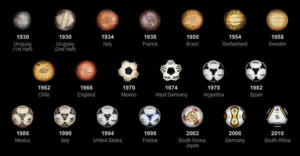 The Evolution of the World Cup Ball