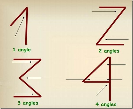 Numbers and Angles