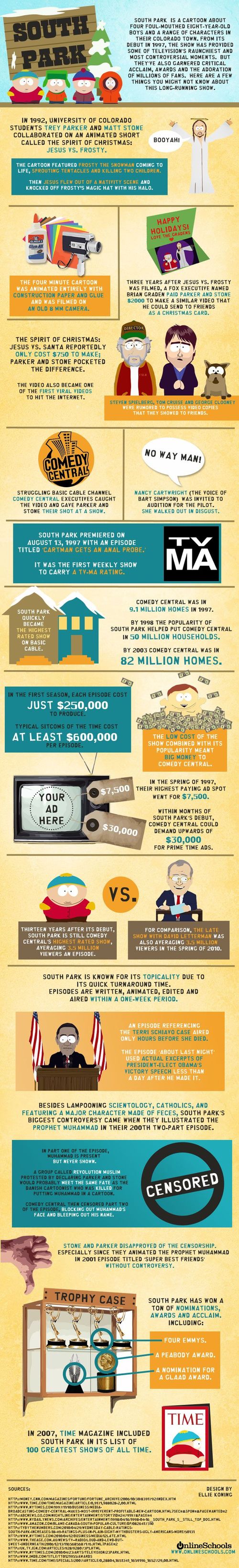 Fun Facts About South Park [Infographic]