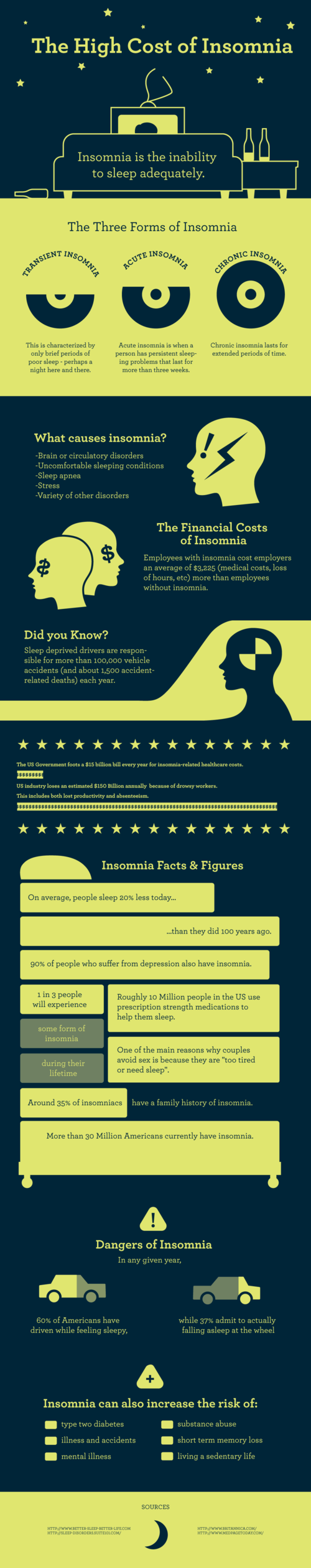 The High Cost of Insomnia