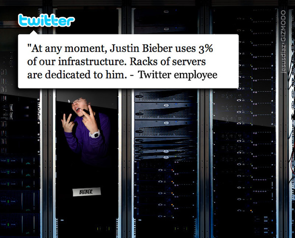 Justin Bieber Has Dedicated Servers at Twitter